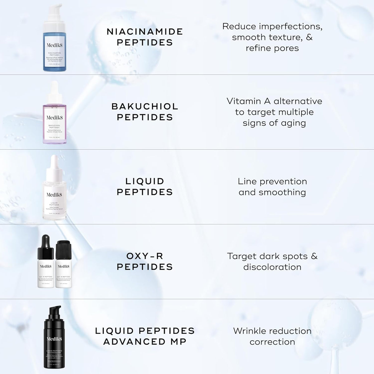 Medik8 Niacinamide Peptides - Serum for Face - Visibly Clear Skin, Smooth Texture and Reduce Pores - Hydrating Serum Balance Oil Production - 1 oz