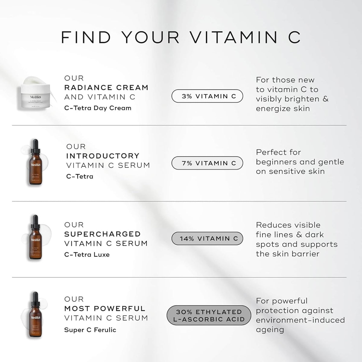 Medik8 Super C Ferulic - 30 Percent Ethylated L-Ascorbic Acid Vitamin C Serum - Face Serum with Vitamin E and Ferulic Acid - Gluten Free - 1.0 oz