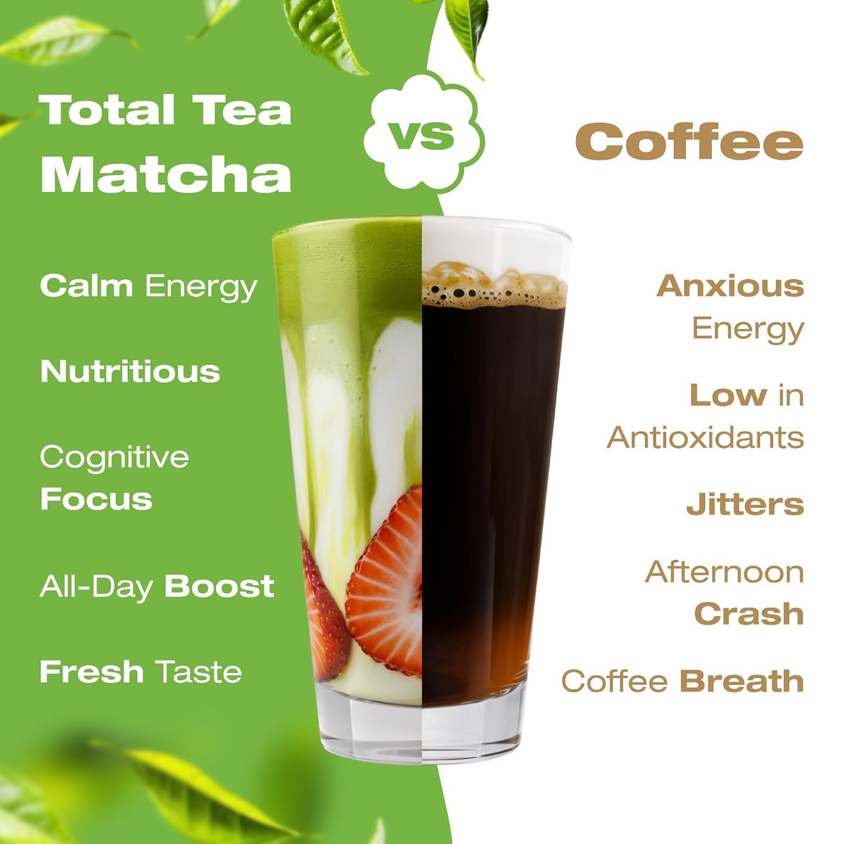 Total Tea USDA Organic Matcha Green Tea Powder 1 Pound Latte Smoothies