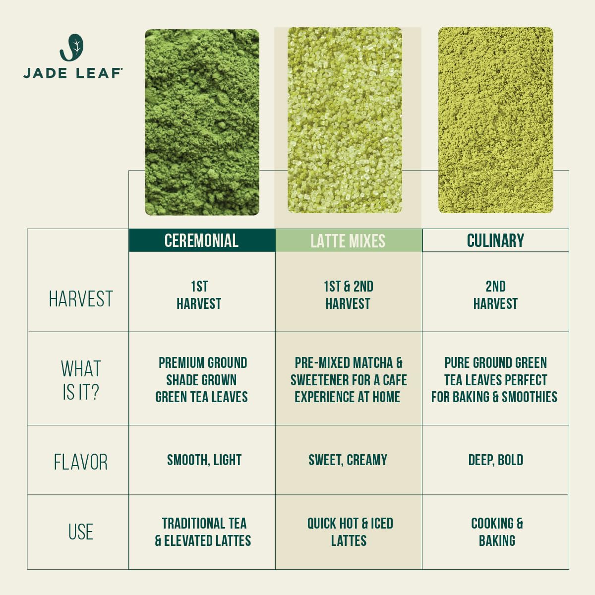 Jade Leaf Matcha Powder, Ceremonial Grade Matcha Powder, 454g / 16oz