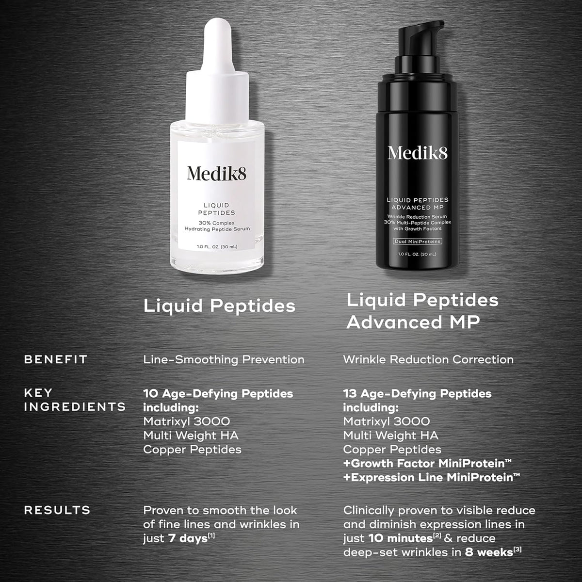 Medik8 Liquid Peptides Advanced MP - Peptide Serum - Face Serum for Wrinkle Reduction - Hydrating and Supports Collagen, Hyaluronic Acid - 1 oz.